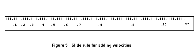 Velocity Addition